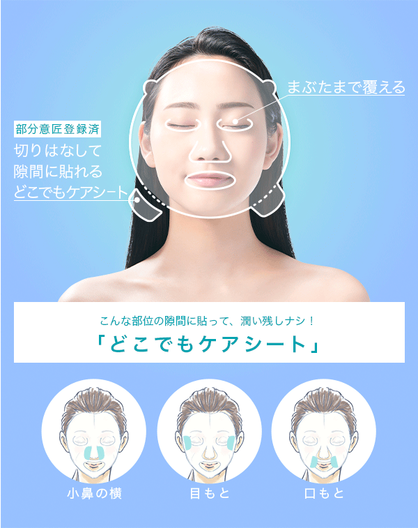 部分意匠登録済 切りはなして隙間に貼れる どこでもケアシート こんな部位の隙間に貼って、潤い残しナシ！ 「どこでもケアシート」