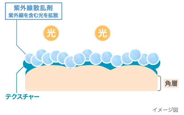 イメージ図