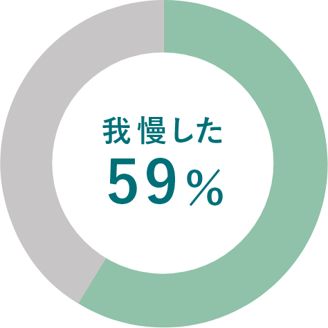 我慢した59%
