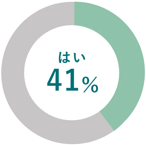 はい41%