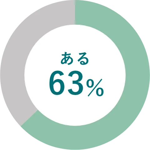 ある63%