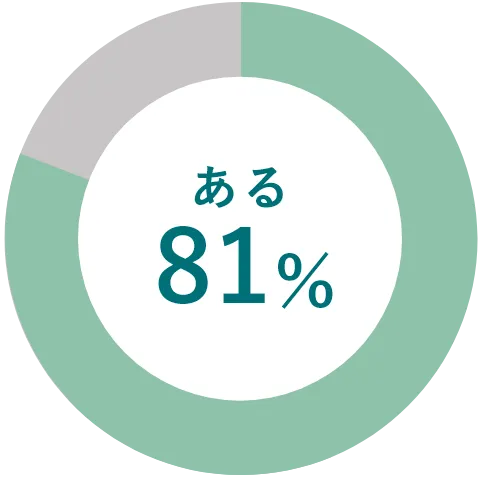 ある81%