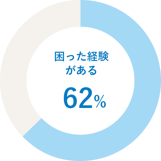 困った経験がある62%