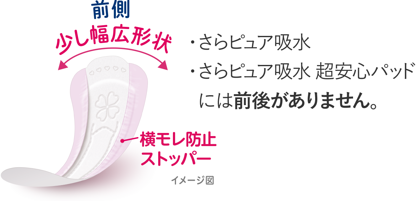 ロリエ さらピュア吸水 超吸収スリムの前後の向き（幅広い方が前）