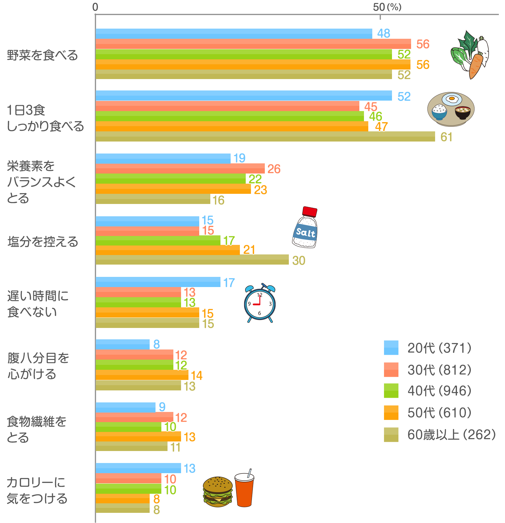 最新のファッション HD限定20代 女性 カロリー 1日