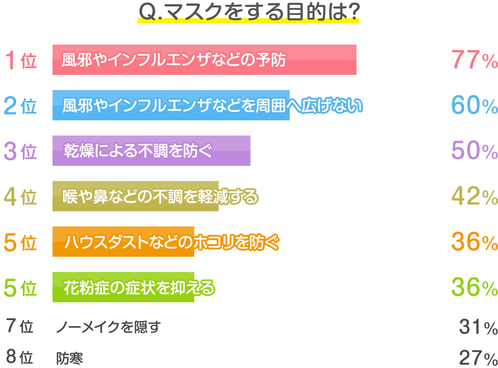 電車 で マスク しない 人