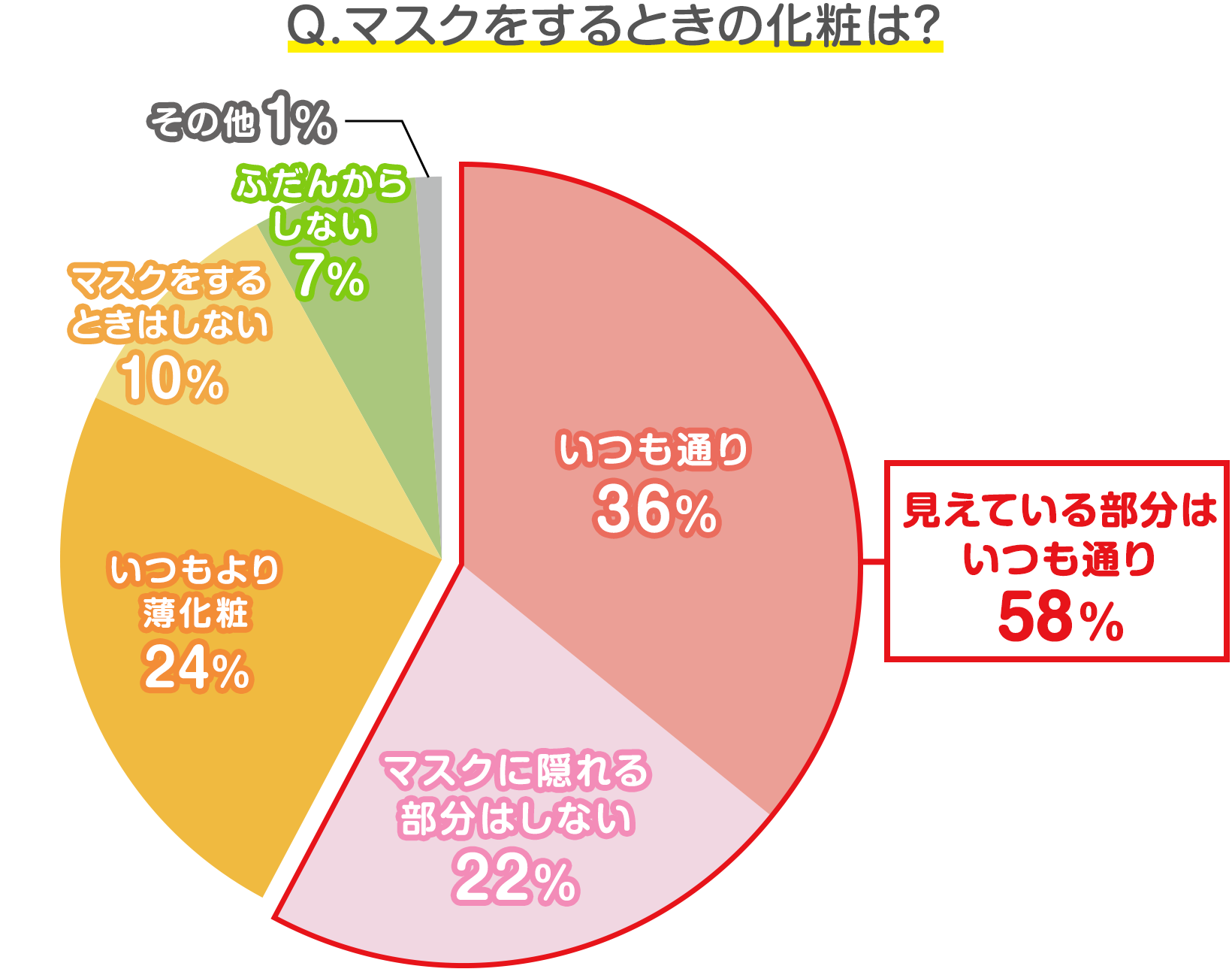 しない 人 マスク