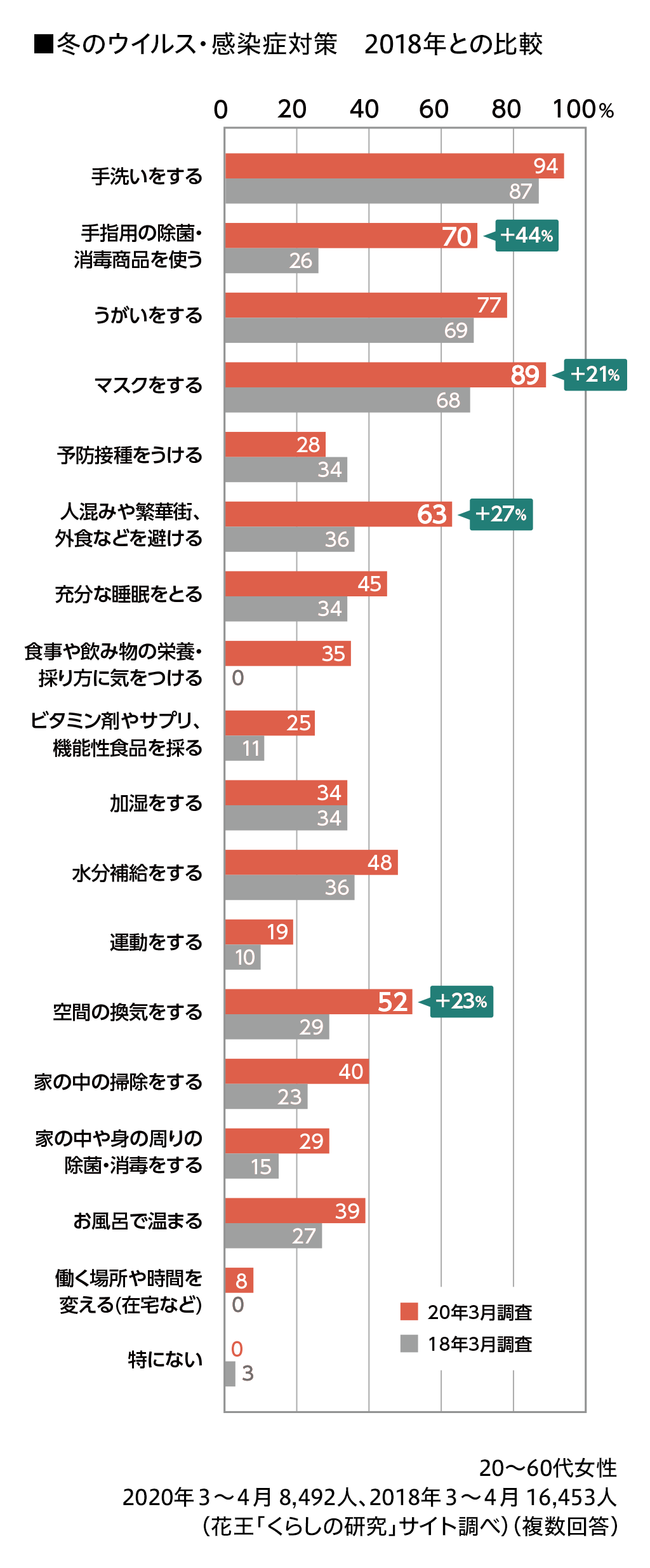 コロナ 免疫 人 日本