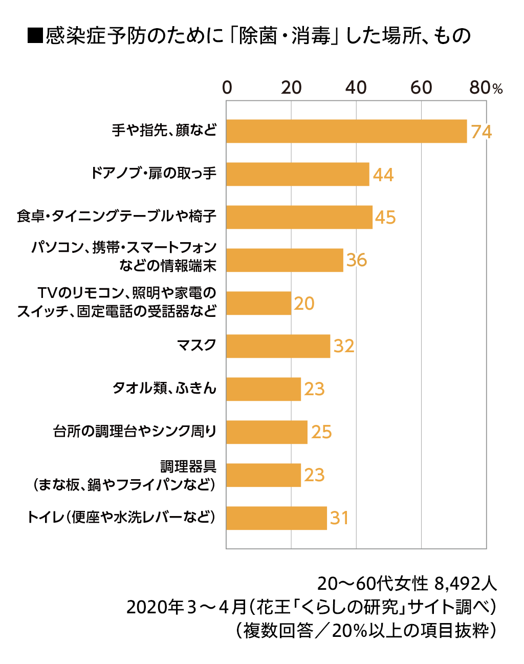 コロナ に 気 を つけ て 丁寧