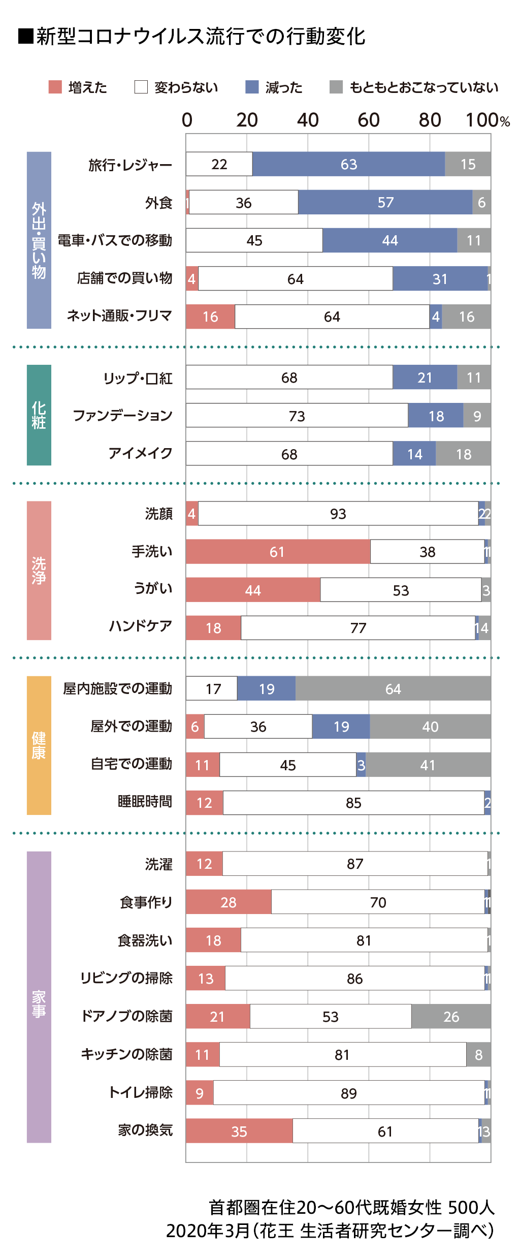 接し 適応 方 障害 適応障害になった彼女への接し方