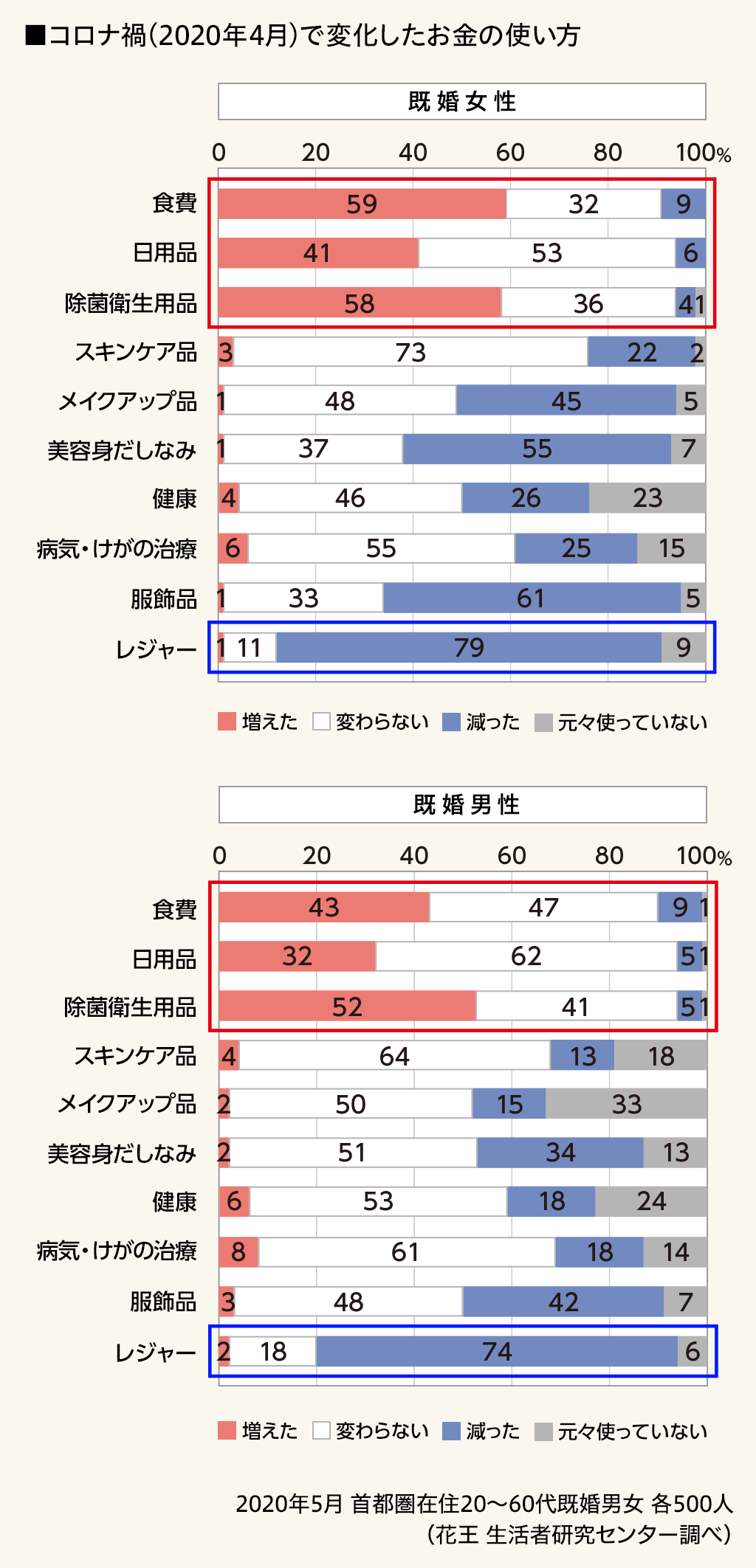 既婚 5 女性 ちゃんねる