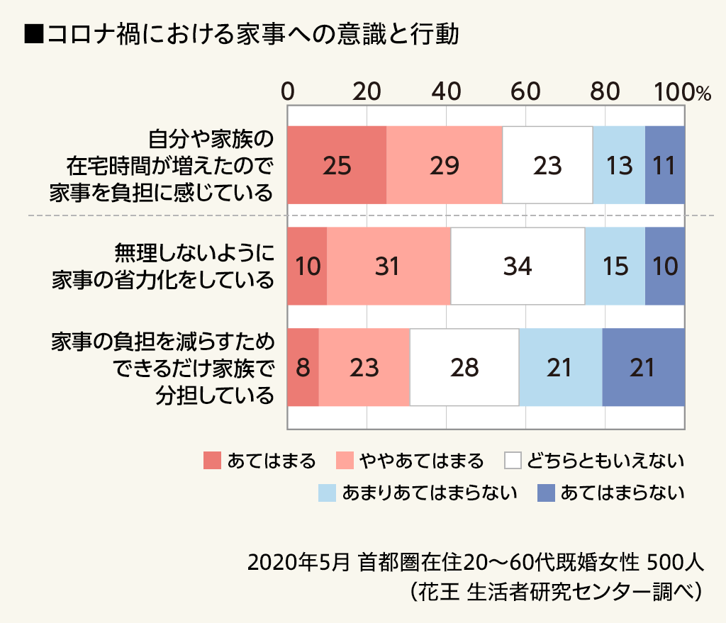 女性 既婚 5 ちゃんねる