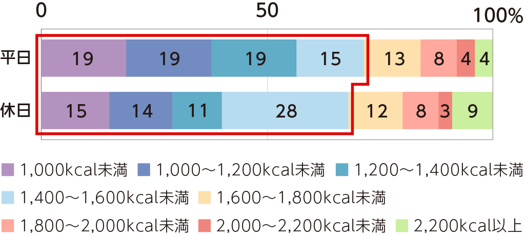 代女性ひとり暮らしの食レポ 自分流 がんばりすぎず できる範囲で努力 くらしの現場レポート くらしの現場から 花王 くらしの研究 代女性ひとり暮らしの食レポ 自分流 がんばりすぎず できる範囲で努力 くらしの現場レポート くらしの現場から 花王 くらしの研究