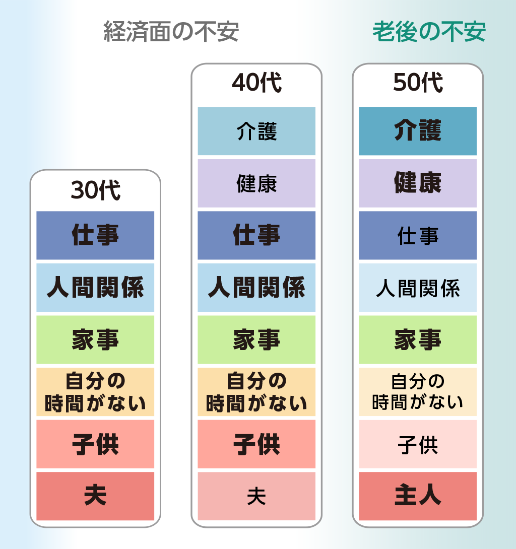 変化が重なりゆらぐアラフィフ女性 自分なりの解消法で 心と体を整える くらしの現場レポート くらしの現場から 花王 くらしの研究