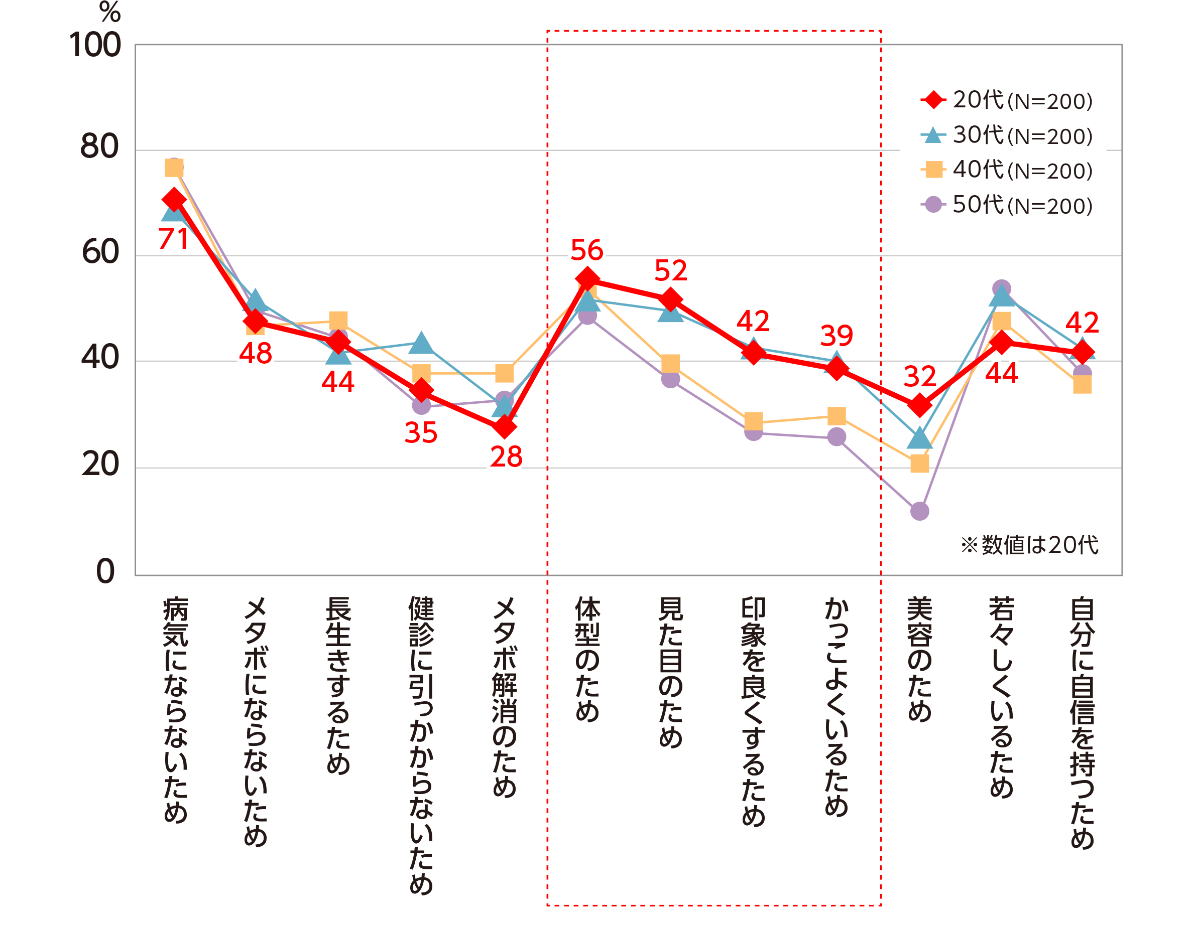 代男性ひとり暮らしの食事の工夫 仕事のためにも体型づくりが大事 くらしの現場レポート くらしの現場から 花王 くらしの研究