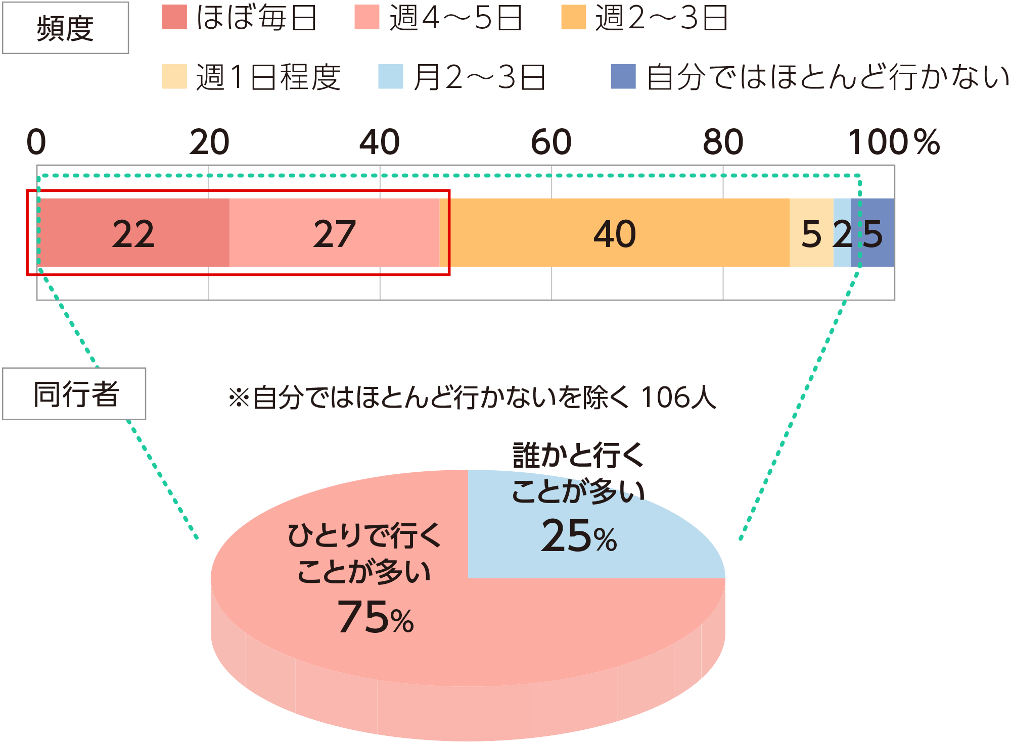 シニア女性にとって大事な習慣 日々の買い物が心と体を元気にする くらしの現場レポート くらしの現場から 花王 くらしの研究 シニア女性にとって大事な習慣 日々の買い物が心と体を元気にする くらしの現場レポート くらしの現場から 花王 くらしの研究