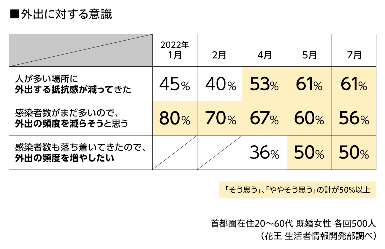 空前の値上げラッシュを乗り越える！ 2022年の生活防衛意識｜くらしの