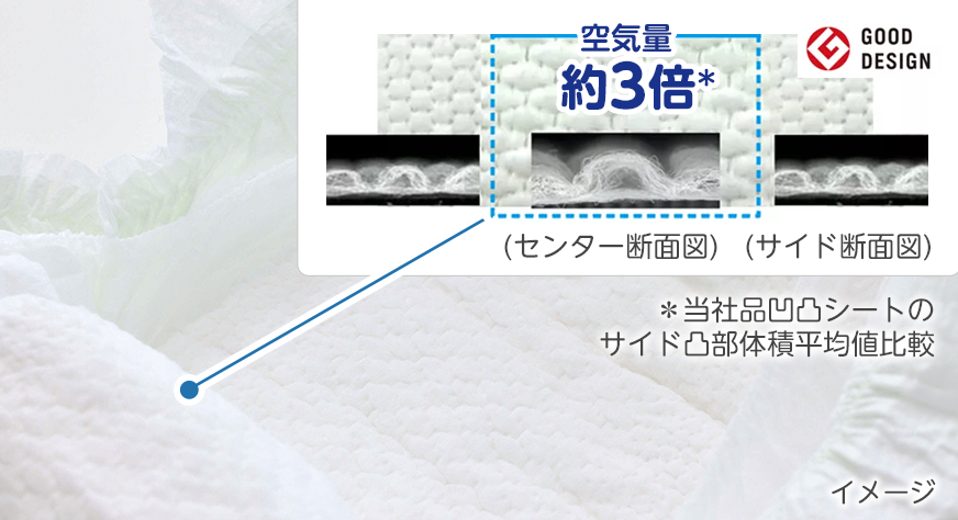 ふんわりエアinクッション イメージ図