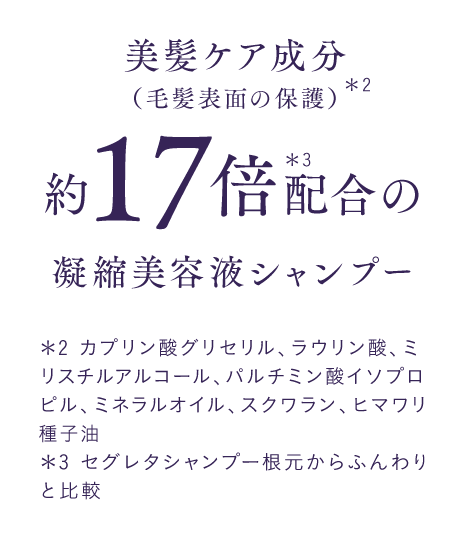 美髪ケア成分（毛髪表面の保護）＊2 約17倍＊3配合凝縮美容液シャンプー ＊2	カプリン酸グリセリル、ラウリン酸、ミリスチルアルコール、パルミチン酸イソプロピル、ミネラルオイル、スクワラン、ヒマワリ種子油 ＊3 セグレタシャンプー根元からふんわりと比較