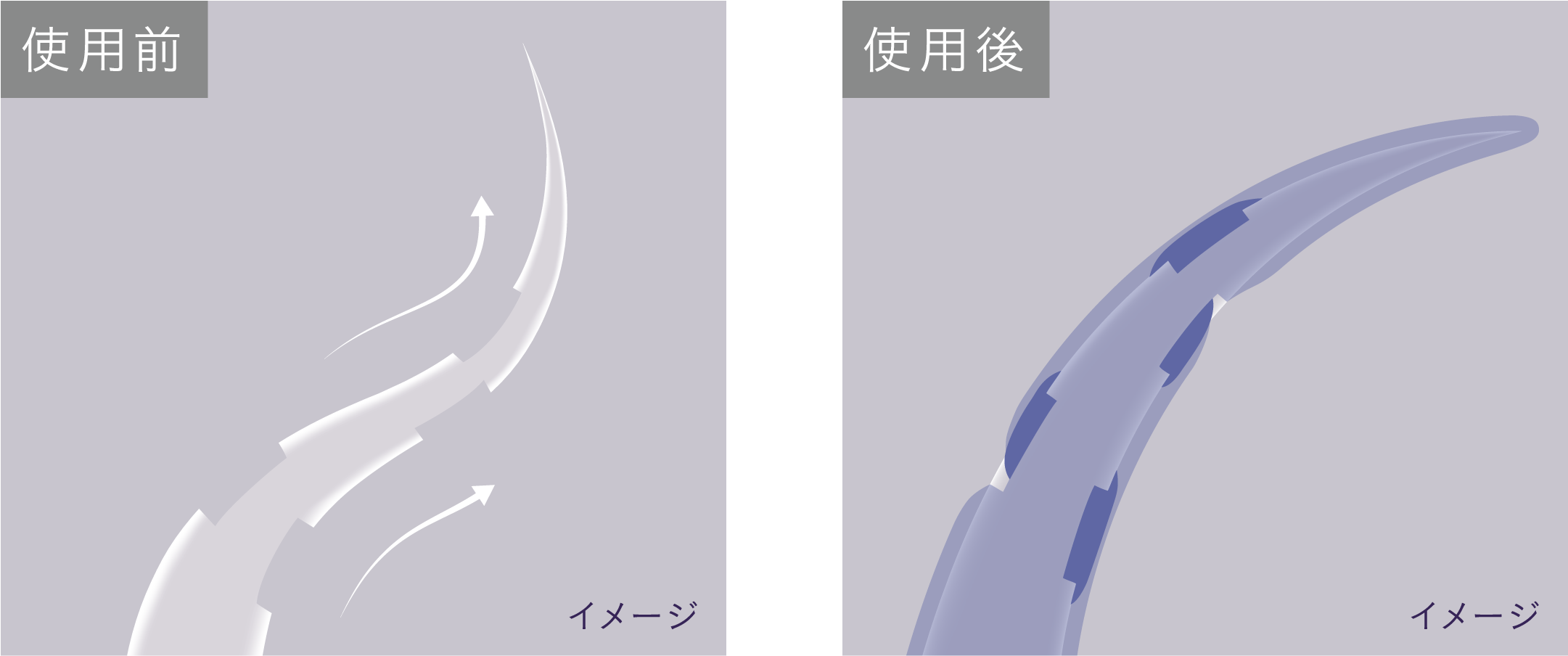 キューティクルが欠けてうねりやすい髪が、トリートメント使用後にキューティクルが補修され、うねりを抑えられるイメージ図