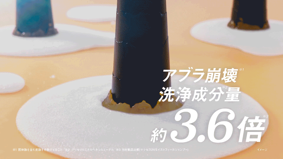 アブラ崩壊洗浄成分量約3.6倍（アニメーション）